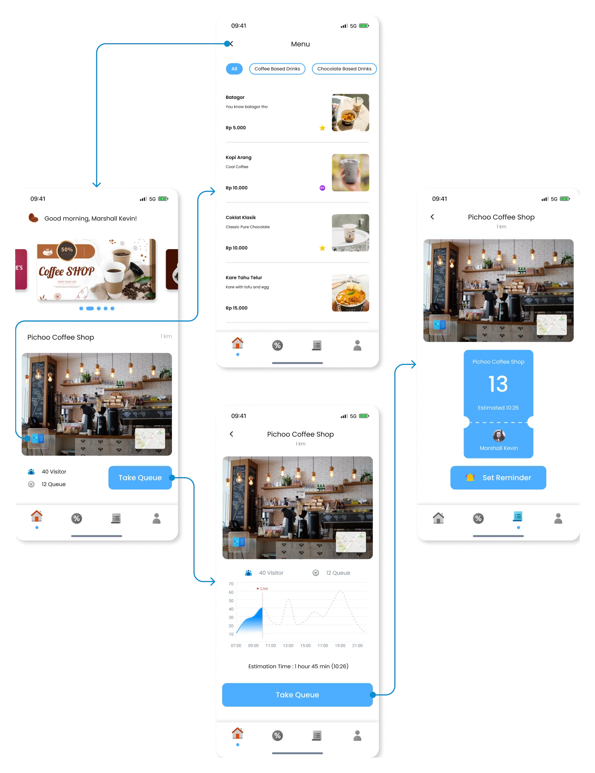 High fidelity screen flow